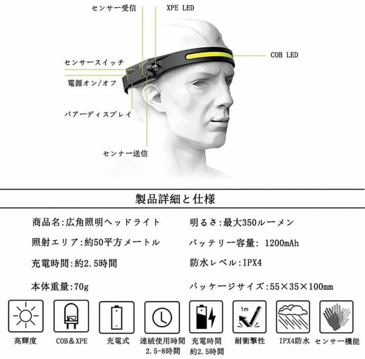 【2個セット】 ヘッドライト 充電式 へっどらいと 5つの照明モード 高輝度