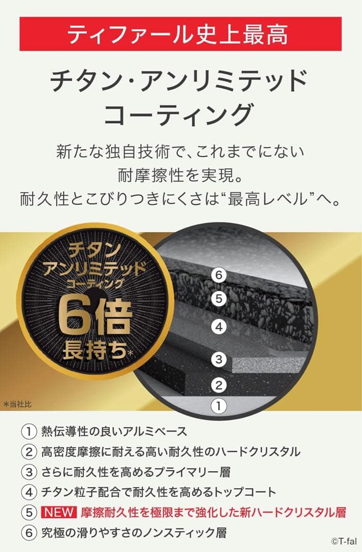 T-fal インジニオ ネオ IH ルージュ アンリミテッド セット3 調理器具