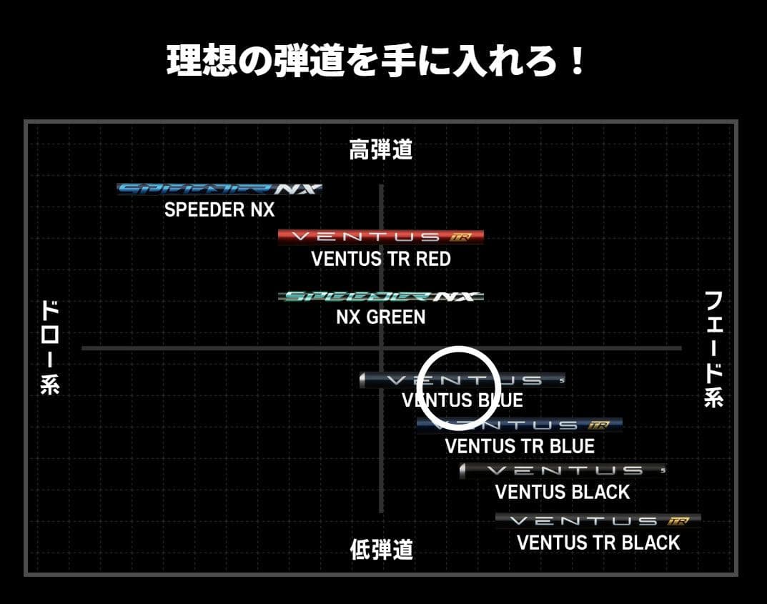 VENTUS BLUE 50-S テーラースリーブDW用45.25inch 仕様