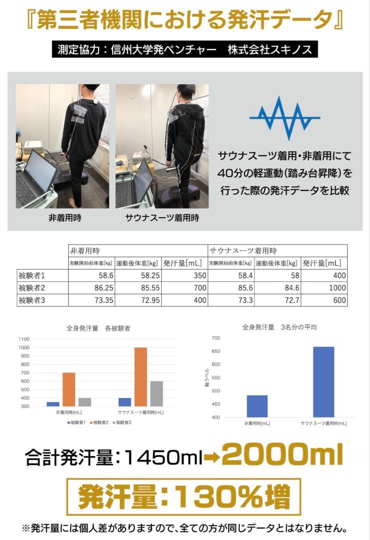 サウナスーツ VENTURA529 サイズM ホワイトライン
