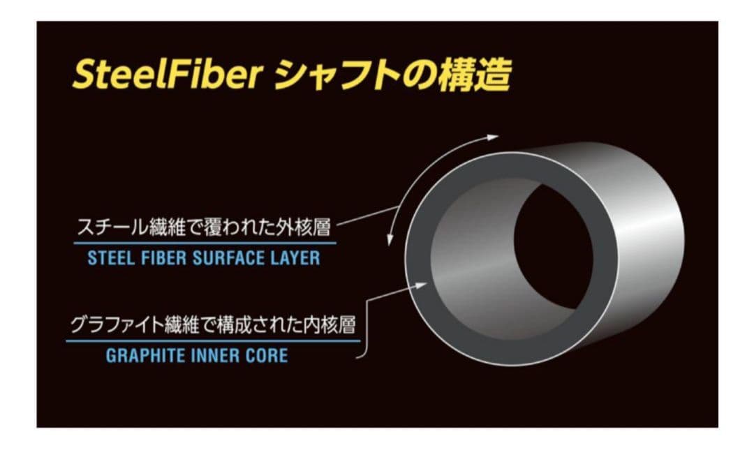 ②スチールファイバーiシリーズ 95CW Sフレックス ユーティリティカスタム